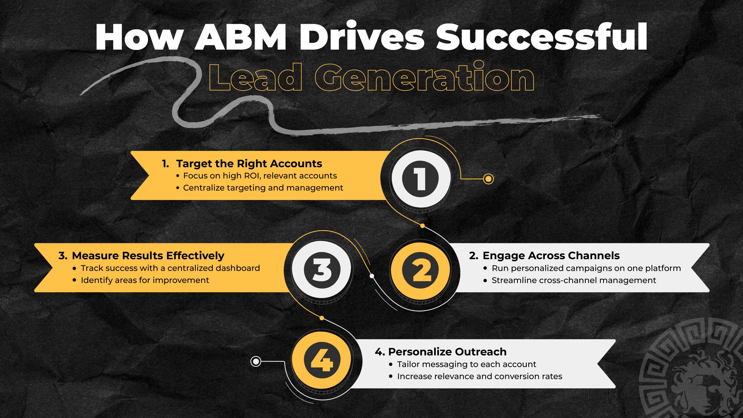 How ABM Drives Successful Lead Generation