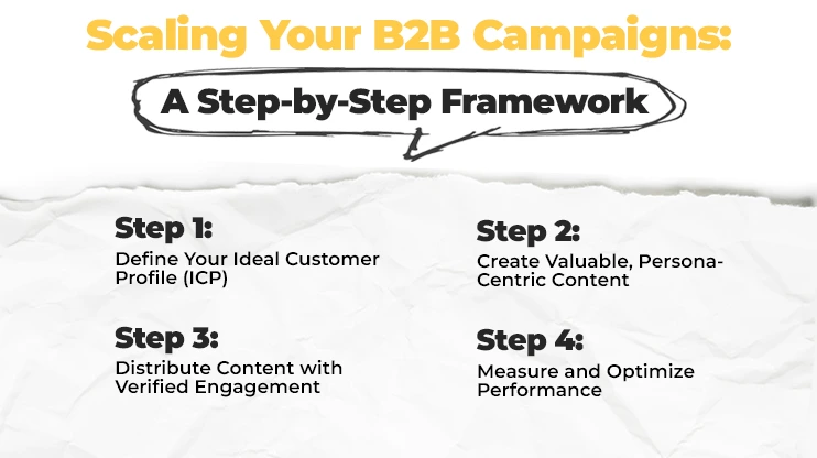 Scaling Your B2B Campaigns: A Step-by-Step Framework 