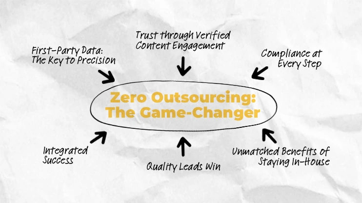 Zero Outsourcing: The Game-Changer