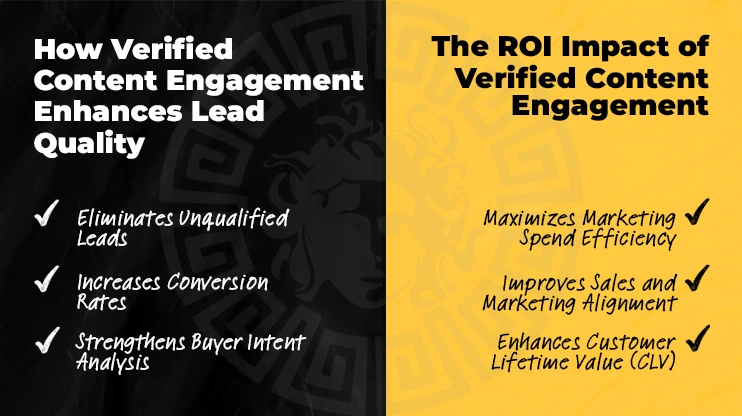 How Verified Content Engagement Enhances Lead Quality