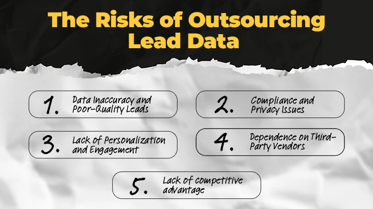 The Risks of Outsourcing Lead Data