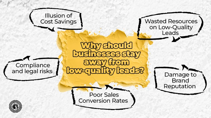 Why Should Businesses Stay Away from Low-Quality Leads