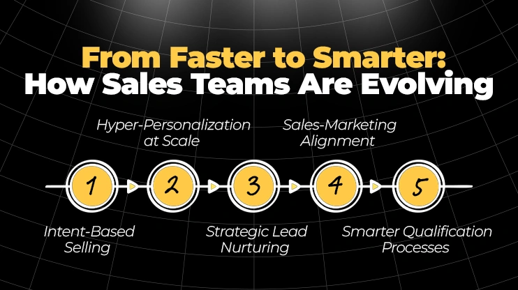 From Faster to Smarter How Sales Teams Are Evolving