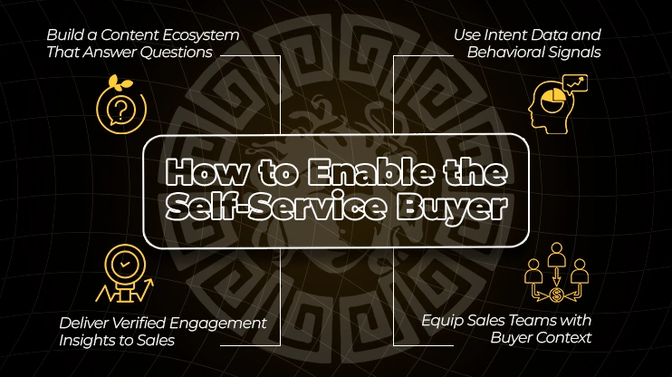 How to Enable the Self-Service Buyer