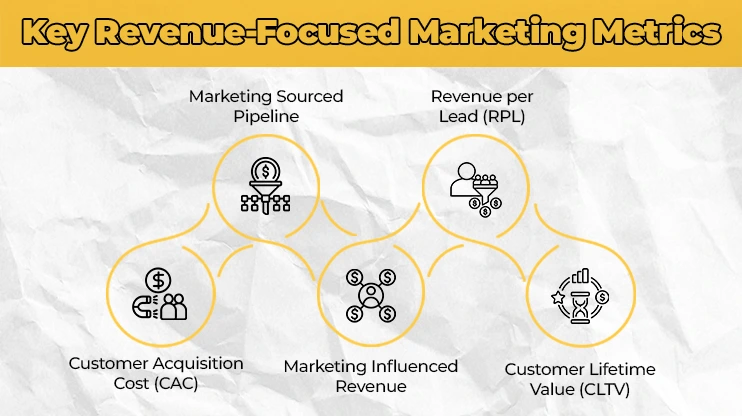 Key Revenue-Focused Marketing Metrics
