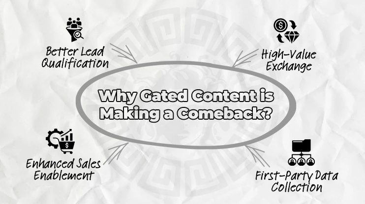 Why Is Gated Content Making a Comeback