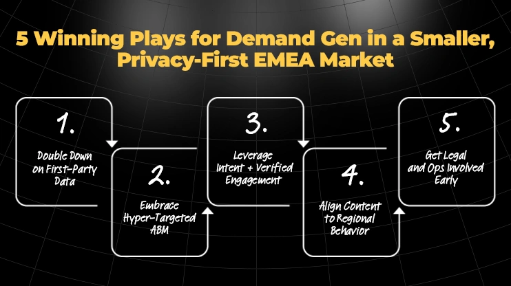 5 Winning Plays for Demand Gen in a Smaller Privacy-First EMEA Market