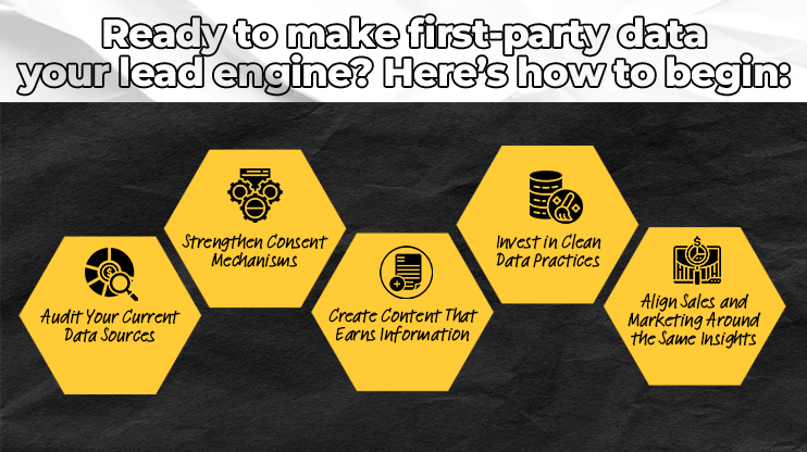 Ready to make first-party data your lead engine Here’s how to begin