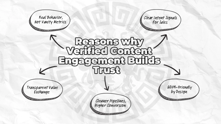 5 Reasons why verified content engagement builds trust