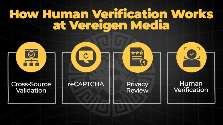 How Human Verification Works at Vereigen Media