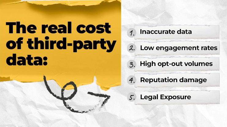 The real cost of third-party data