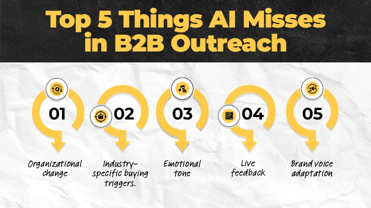 Top 5 Things AI Misses in B2B Outreach