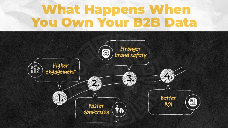 What Happens When You Own Your B2B Data