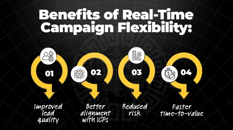 Benefits of Real-Time Campaign Flexibility
