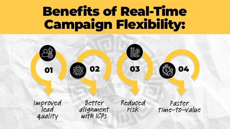 Benefits of Real-Time Campaign Flexibility