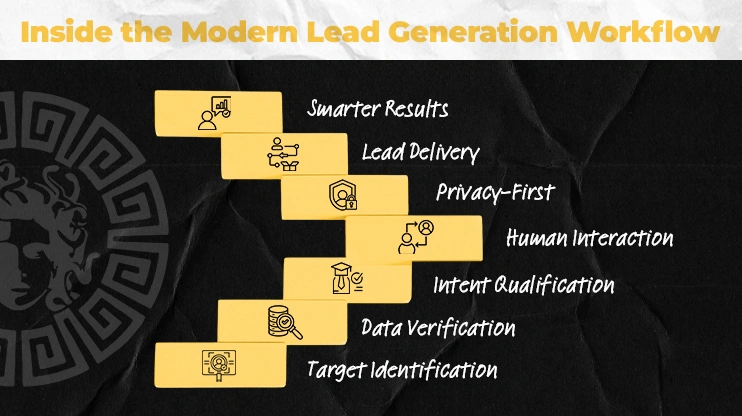 Inside the Modern Lead Generation Workflow