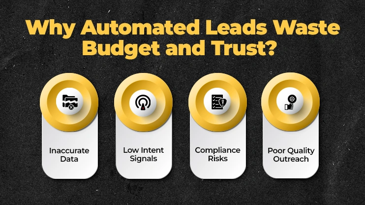 Why Automated Leads Waste Budget and Trust