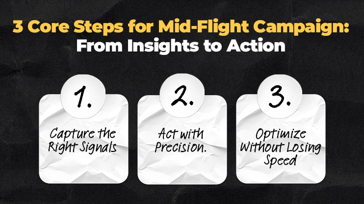 3 Core Steps for Mid-Flight Campaign From Insights to Action