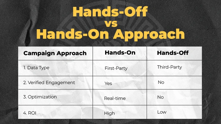 Hands-Off vs Hands-On Approach