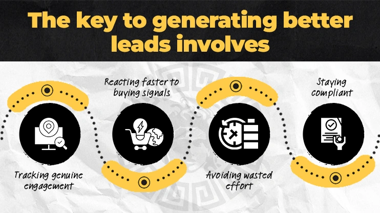 The key to generating better leads involves 1