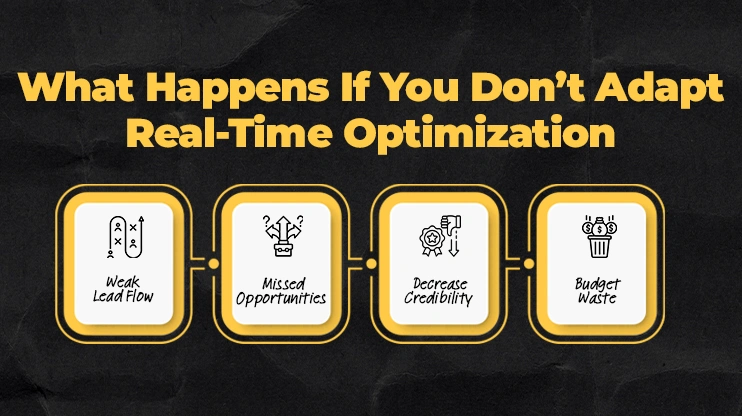 What Happens If You Don’t Adapt Real-Time Optimization