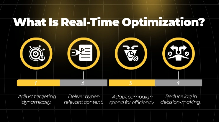 What Is Real-Time Optimization