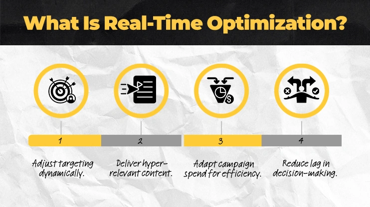 What Is Real-Time Optimization