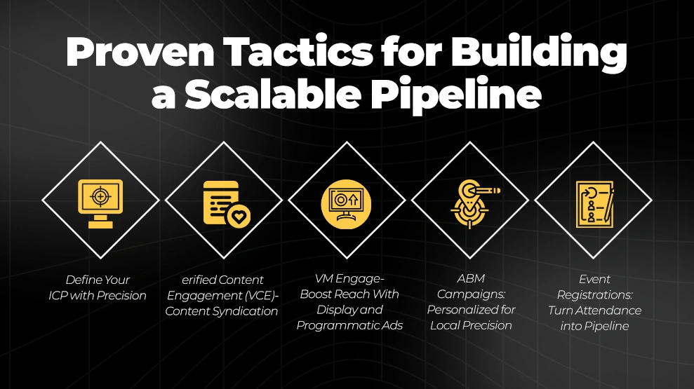Proven Tactics for Building a Scalable Pipeline
