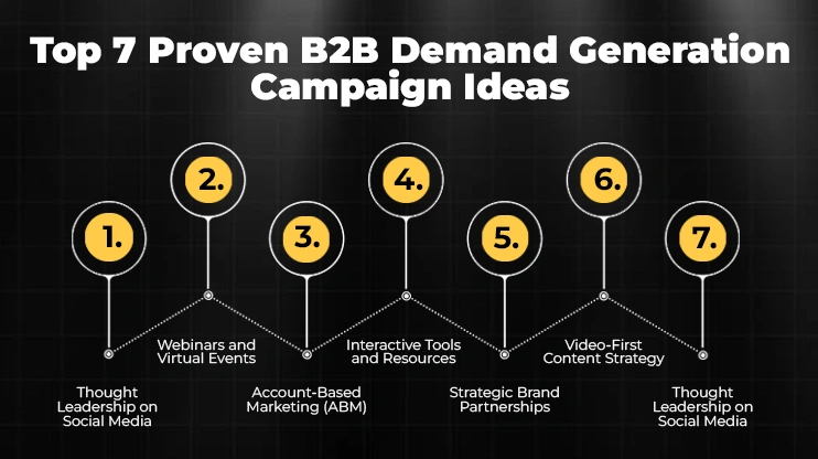 B2B Demand Generation Campaign Ideas