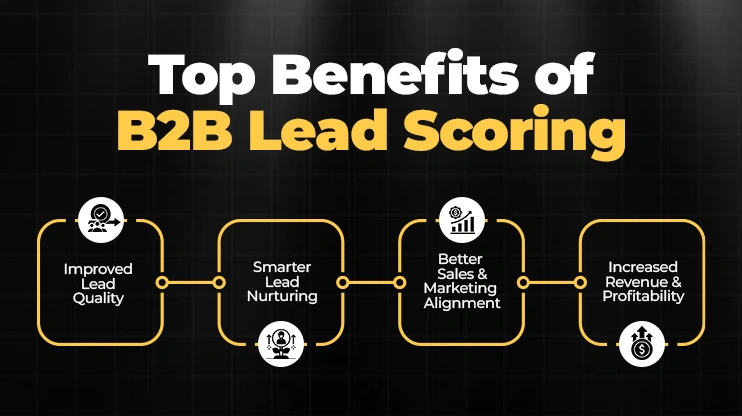 Top Benefits of B2B Lead Scoring
