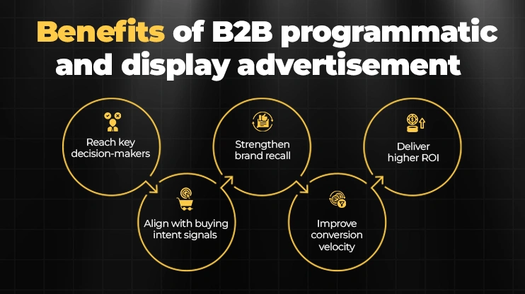 Benefits of B2B programmatic and display advertisement