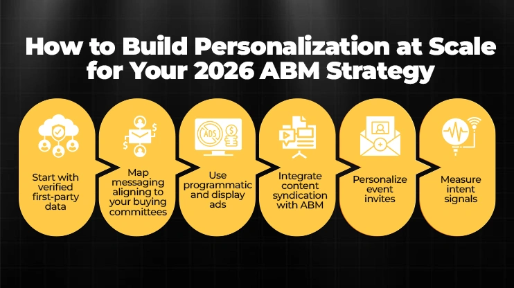 How to Build Personalization at Scale for Your 2026 ABM Strategy