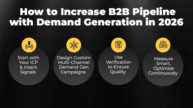 How to Increase B2B Pipeline with Demand Generation in 2026