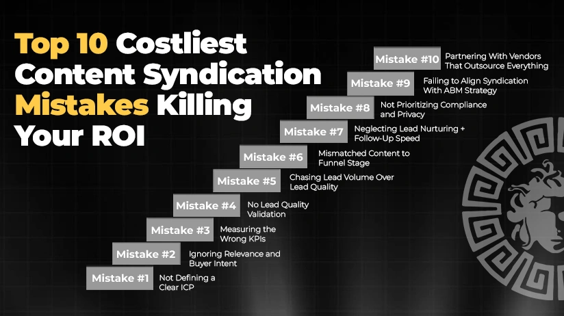 Top 10 Costliest Content Syndication Mistakes Killing Your ROI