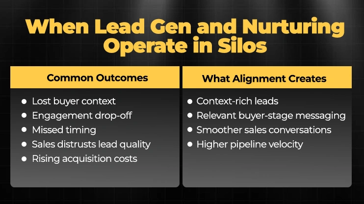 Lead Generation vs. Lead Nurturing: Key Differences