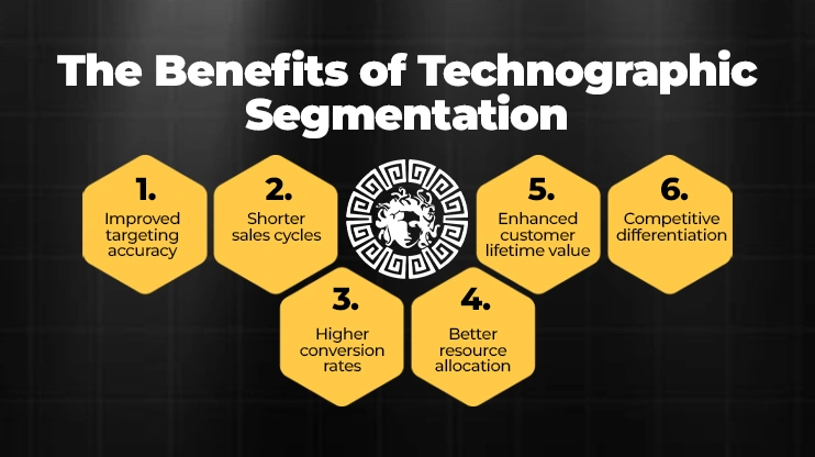 Technographics Example Technographic Data Explained: A Guide for B2B Teams