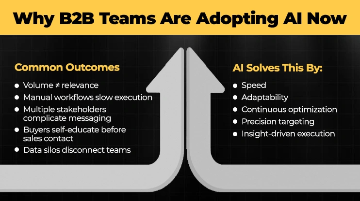 Generative AI in B2B Marketing: Content & Strategy Shift