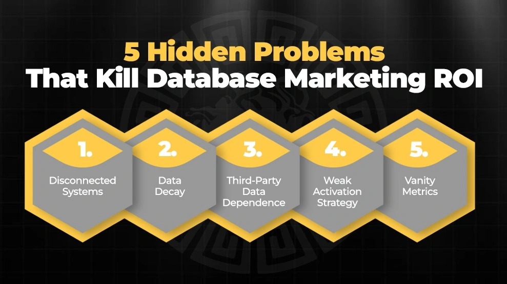 5 Hidden Problems That Kill Database Marketing ROI